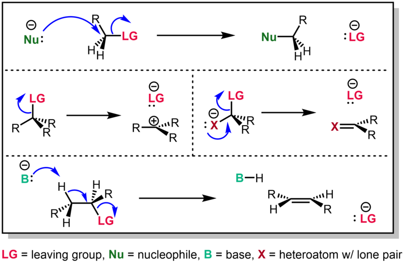 Leaving groups-3-types-of-reactions