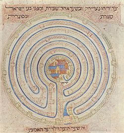 Archivo:Map of Jericho in 14c Farhi Bible by Elisha ben Avraham Crescas