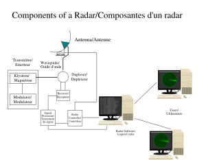 Archivo:Radar composantes