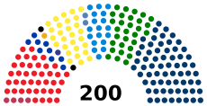 Risultati elezioni politiche italiane 2022 - Senato della Repubblica - Per liste.svg