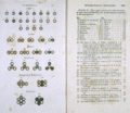 Daltons symbols