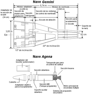 Archivo:Gemini and Agena spacecrafts Lmb