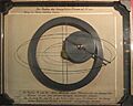 Muenchen Deutsches Museum Ellipsograph