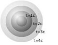 Null spherical space (special relativity)
