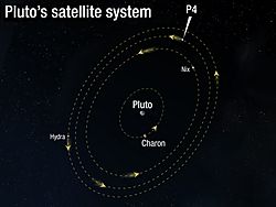 Archivo:Orbit of Pluto's moon P4