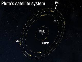 Orbit of Pluto's moon P4.jpg
