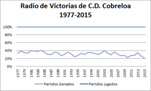 Archivo:RadiovictoriasCobreloa