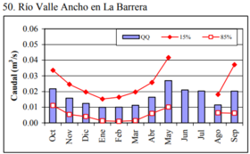 Archivo:Rio-valle-ancho-en-la-barrera