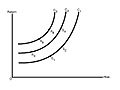 Risk-Return Indifference Curves