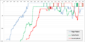 Singles-Ranking-Composite-History-Chart-RogerFederer+RafaelNadal+NovakDjokovic