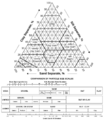 SoilTextureTriangle