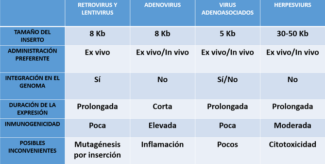 Tabla comparativa virus.png