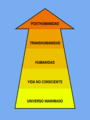 Transhumanismo
