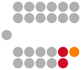 2021 Isle of Man House of Keys Composition.svg