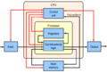 ABasicComputer