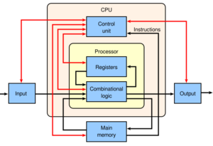Archivo:ABasicComputer