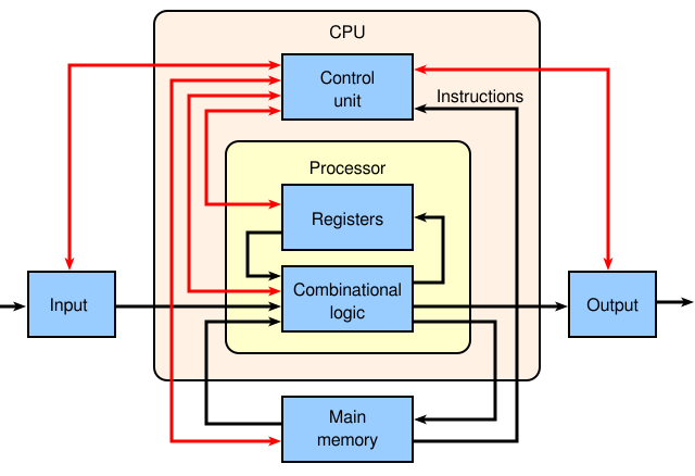 ABasicComputer
