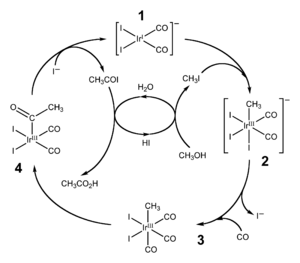 Archivo:Cativa-process-catalytic-cycle
