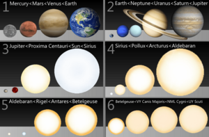 Archivo:Comparison of planets and stars (sheet by sheet) (Oct 2014 update)