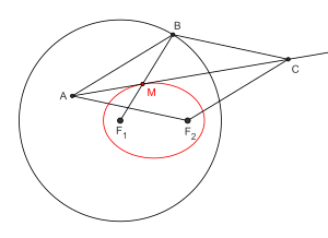 Archivo:EllipsographeDirecteur