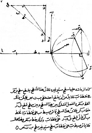 Archivo:Ibn Sahl manuscript