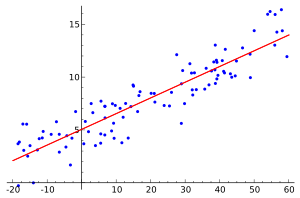 Archivo:Linear regression