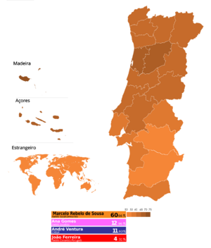 Elecciones presidenciales de Portugal de 2021