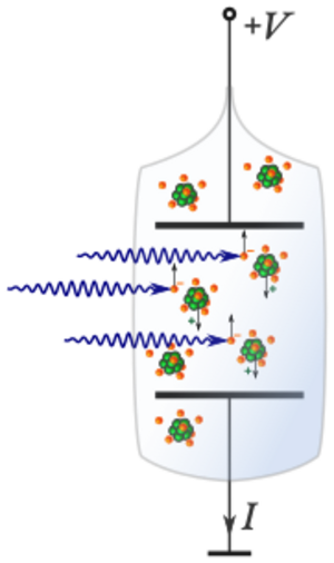 Archivo:Measurement of ionization energy of atoms - schematic