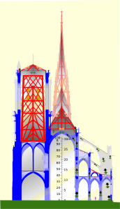 Notre-Dame de Paris composite transverse section
