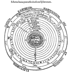 Archivo:Ptolemaicsystem-small