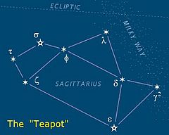 Archivo:Sagittarius-teapot-asterism