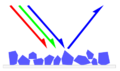 Simple reflectance