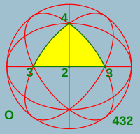 Archivo:Sphere symmetry group o