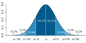 Archivo:Standard deviation diagram micro