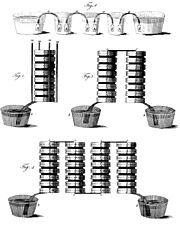 Archivo:Volta batteries