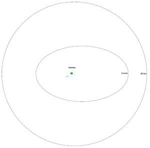 Archivo:Haumea ring moons diagram