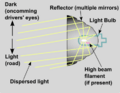 Headlight reflector optics schematic