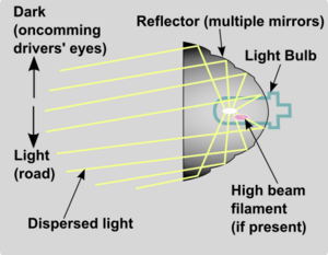 Archivo:Headlight reflector optics schematic