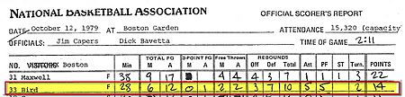 Archivo:Houston Rockets at Boston Celtics 1979-10-12 (Official Scorer's Report) (Larry Bird crop)