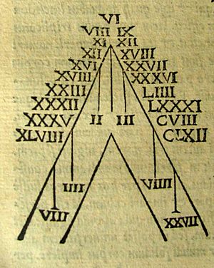 Archivo:Macrobius Paganus 1560