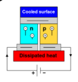 Thermoelectric Cooler Diagram