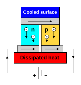 Thermoelectric Cooler Diagram.svg