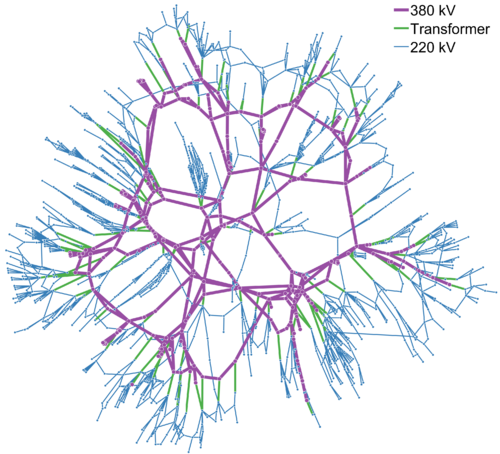 Archivo:A network diagram of the 'nesta case1354 pegase high voltage' electrical power system