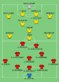 Copa Mundial FIFA 2014 Partido 17 Grupo A Brasil-México