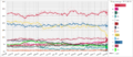 Danish Opinion Polls 30 Day Moving Average 2015-2019