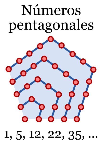 Números pentagonales