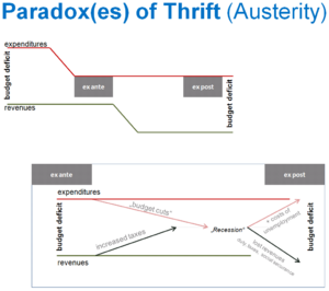 Archivo:Paradox(es) of Thrift (Austerity)