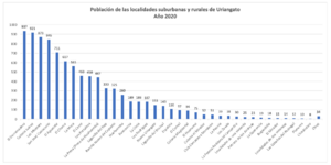 Archivo:Población rural Uriangato