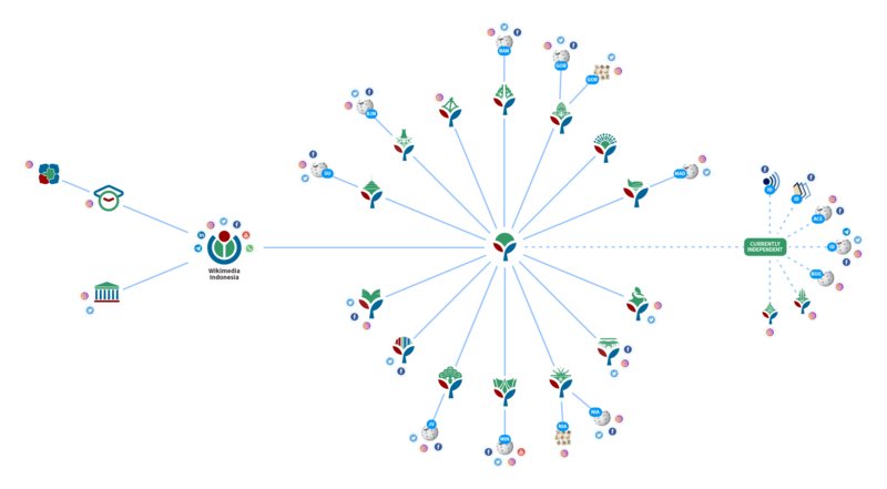 WMID social media network