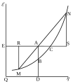 Wykres Gibbsa